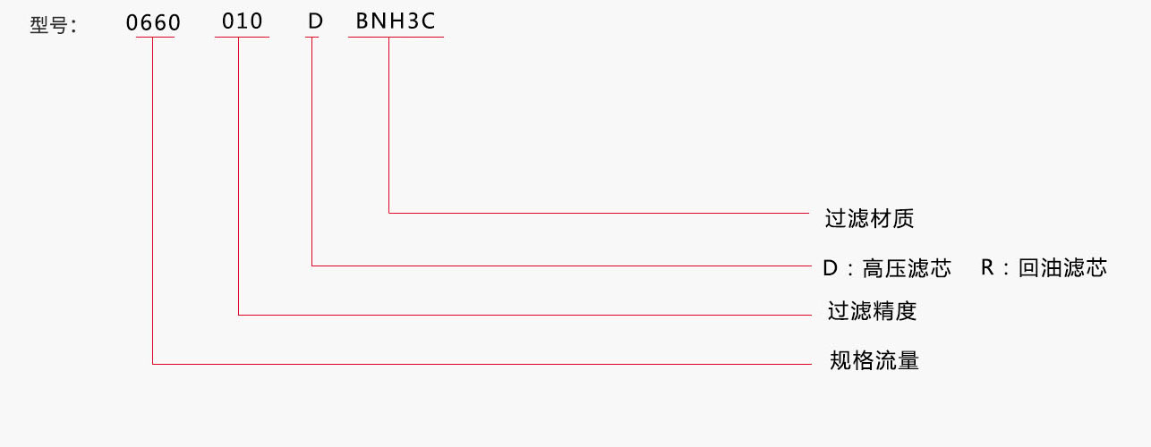 hydac-canshu.jpg